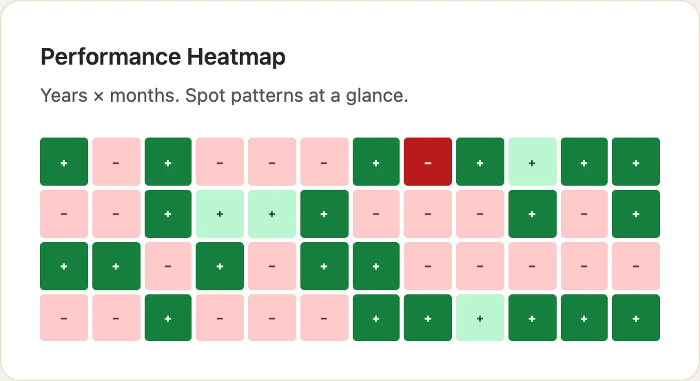 Rendity monthly performance heatmap