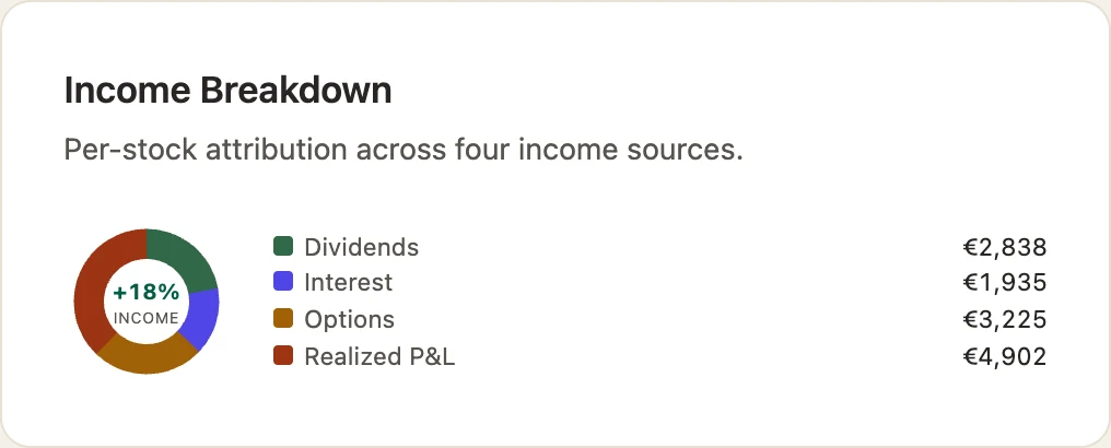 Rendity income breakdown by source
